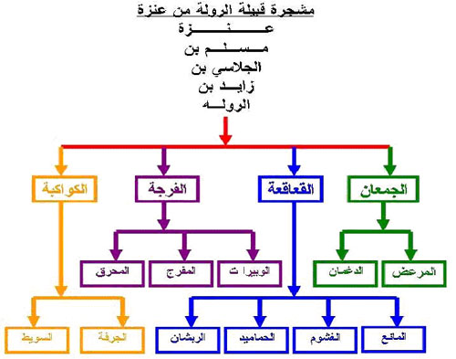 اصل النسب في قبيلة عنزة 20160716 715