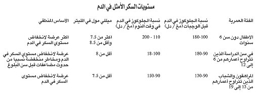 السكر كنت الف كتير بسبب مرض السكرى للاطفال وعرفت علاماته - علامات السكري عند الاطفال 20160629 622