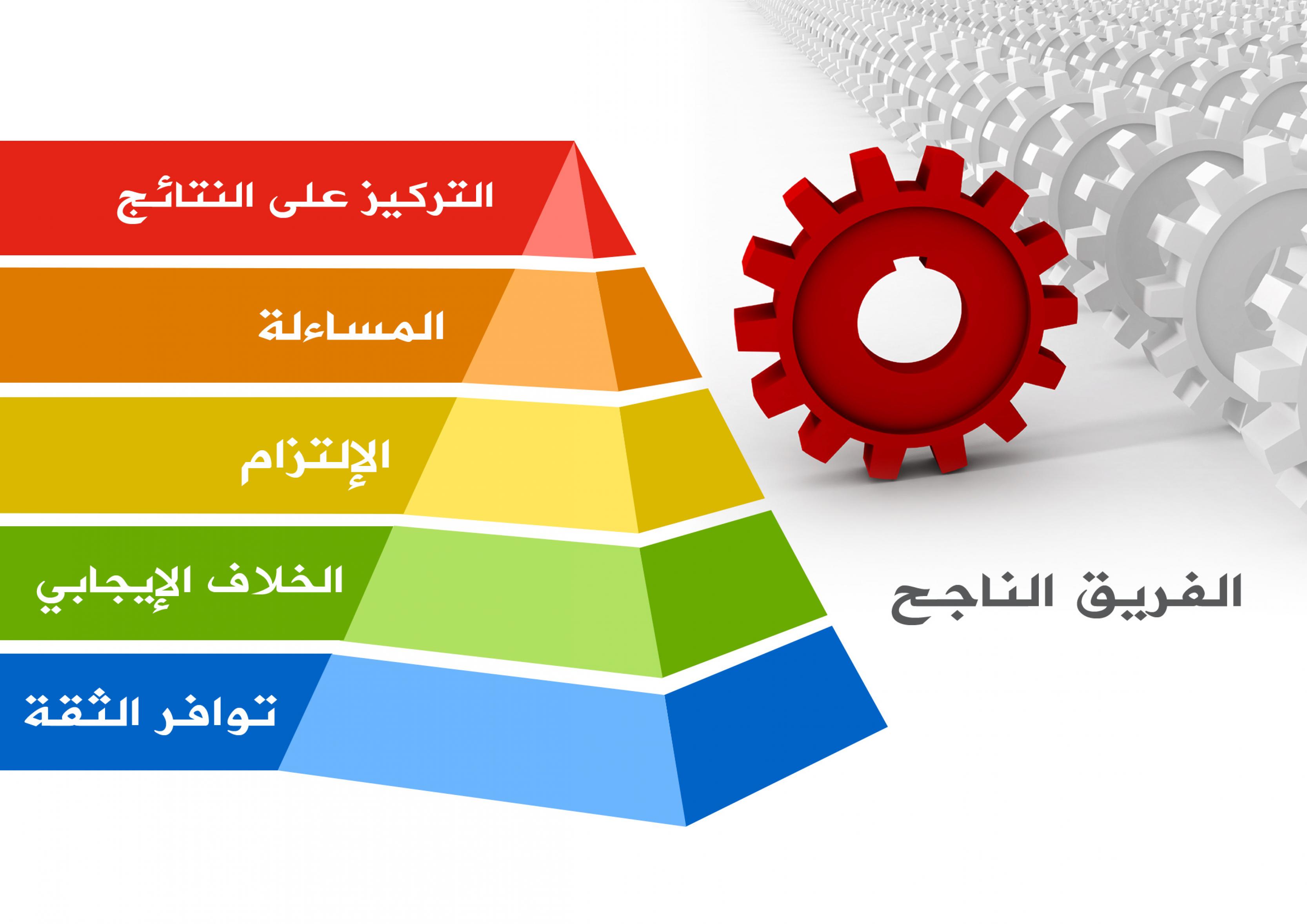 مقال عن العمل واهميته - اهمية العمل في حياة الانسان 20160626 1