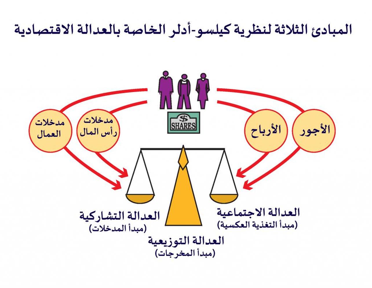 مقدمة عن المشكلة الاقتصادية 20160630 1922