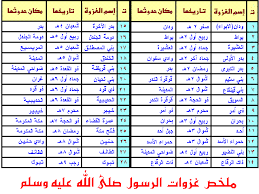 الرسول ومعلومات بالانجليزي في غاية الأهمية , قطعة بالانجليزي عن الرسول عبارات دفاع عن رسول الله