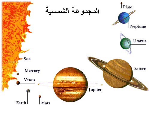 بحث حول كواكب المجموعة الشمسية - حقائق علمية عن الارض والفضاء 20160715 718