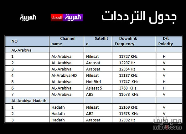 قنوات ملهاش حل - احدث ترددات عرب سات Jadwal 16448 5103 1