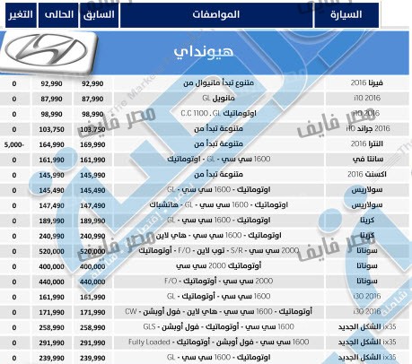 قائمة باسعار سيارات 2020 - متخليش حد يضحك عليك وانت بتشتري عربيتك 20160703 681