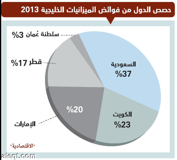 ميزانيات الدول العربية والدول المتقدمه - كيف تربح الدول الكبرى كثيرا 20160716 1323