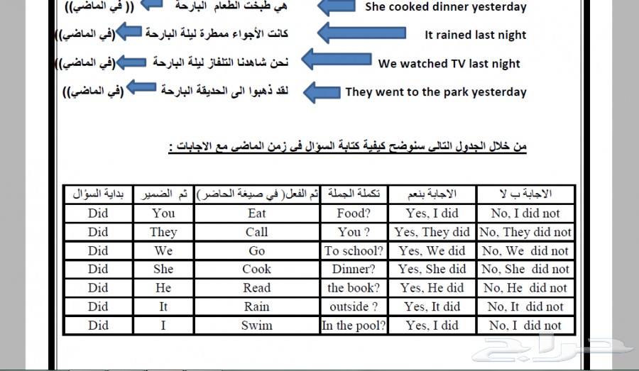 شرح الازمنة فيها اللغة الانجليزية - شرح هيخليك من المتفوقين👌 20160712 45