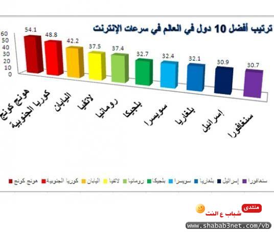 معلومات عن جميع دول العالم 20160714 1032