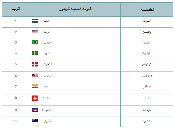 معلومات عن جميع دول العالم 20160714 79