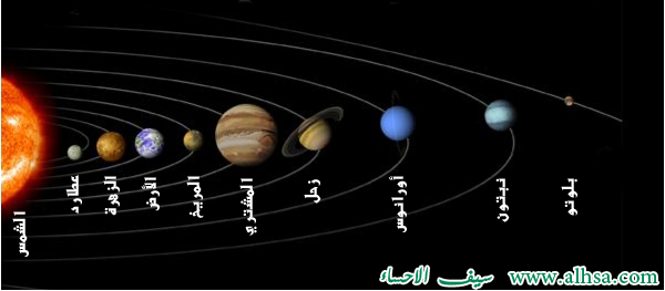 بحث حول كواكب المجموعة الشمسية - حقائق علمية عن الارض والفضاء 20160715 716