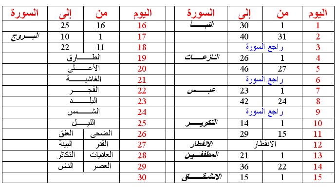 جدول حفظ ومراجعة القران