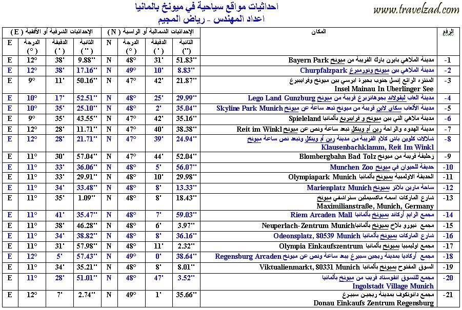 احداثيات مواقع مدينة الرياض - كل ما تحب ان تعرفه عن مدينة الرياض 20160719 1612