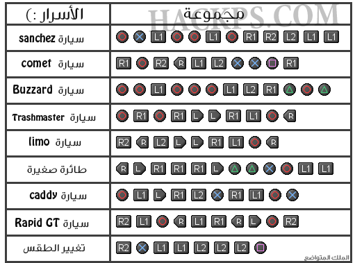 كلمات سر Gta V 20160628 39