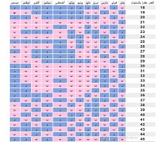 طريقة حساب الولادة بالميلادي - احسبي موعد ولادتك بالظبط 20160623 37
