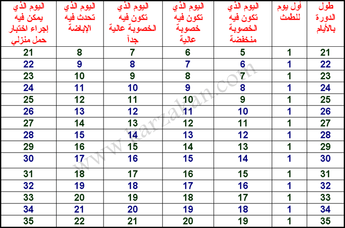 كيفية تفادي الحمل بالحساب 20160627 86