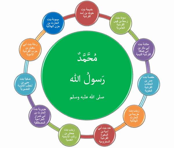 زوجات الرسول صلى الله عليه وسلم - معلومات عن جواهر الرسول لازم تعرفها 20160616 1494