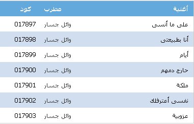 اكواد كول تون فودافون وائل جسار 20160622 425