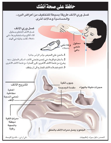 افضل دواء لحساسية الجيوب الانفية - الحل المثالي لحساسيه الجيوب الانفيه 20160718 46