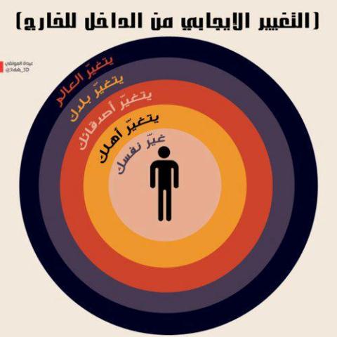 غيرت من نفسي الي الاحسن , التغيير الايجابي من الداخل والخارخ