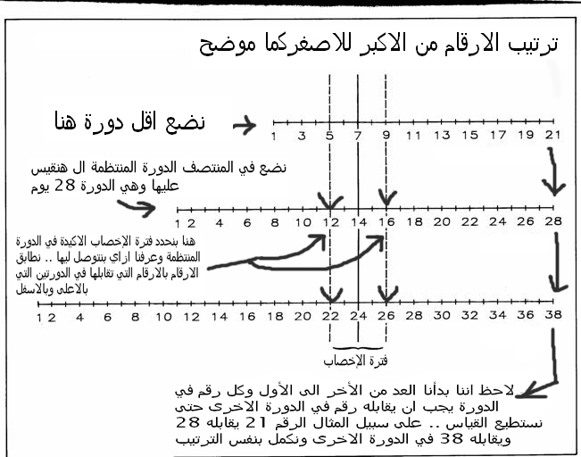 منع الحمل بالعد والحساب 20160719 1618