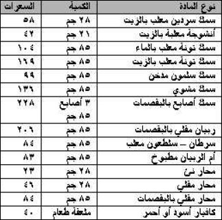 السعرات الحراريه في السمك Ehwjfpbwbcqg