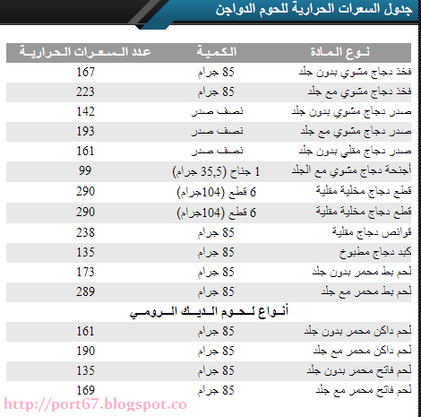 السعرات الحرارية في الاكلات 20160716 94