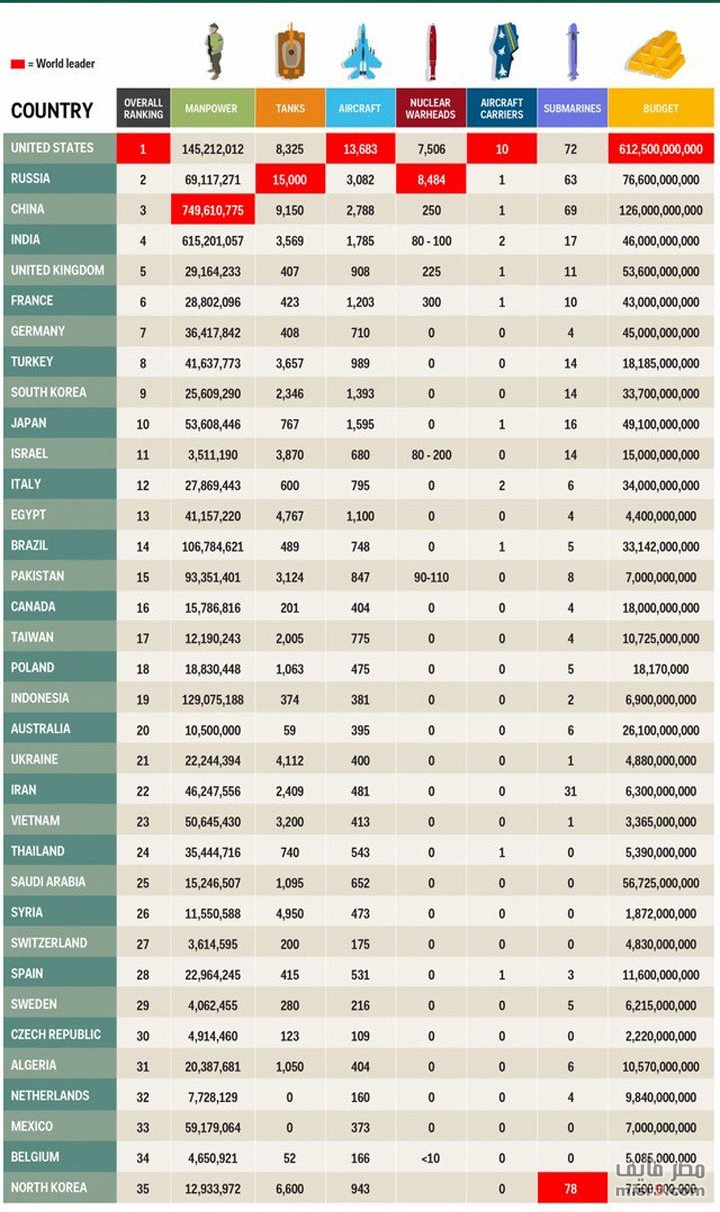 ميزانيات الدول العربية والدول المتقدمه - كيف تربح الدول الكبرى كثيرا 20160716 1324