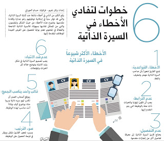 كيفية كتابة السيرة الذاتية لحديثي التخرج , ستفيدك جدا في عملك