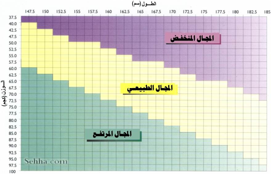 كيف احسب ايام التبويض 20160722 416