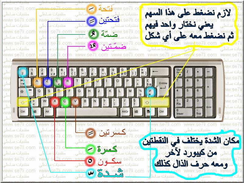 اسرار لوحة المفاتيح للكمبيوتر - اختصارات لا تعرفها في الكيبورد 20160713 1437