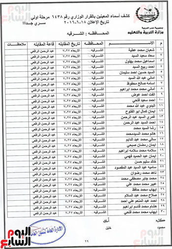 اخر اخبار المتعاقدين بالتربية والتعليم بالشرقية - اخبار حصريه بموقعنا 20160708 12