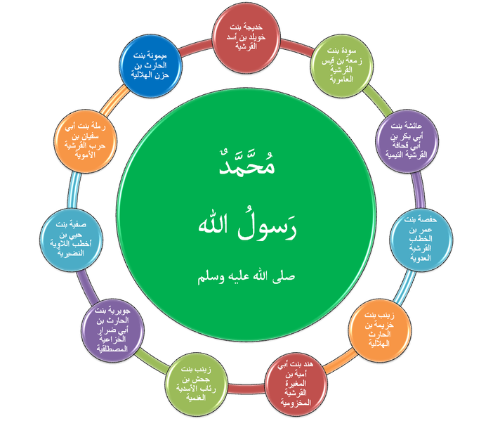 اسماء الانبياء والرسل كلهم بالترتيب 20160713 81