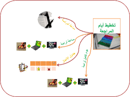 جدول مذاكرة الثانوية العامة وتنظيم النوم نصائح هامة لطلاب - جدول هيسعدك تذاكر بالمنزل لطلاب الثانوية 20160704 46