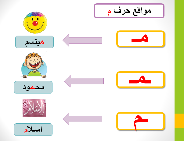 كلمات تبدا بحرف الميم ومعنى حرف الميم 20160624 45