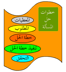 بسيطة جدا - خطواط حل المسائل بسهولة 216A2Ad3D493D84D98D25De531195Ca8