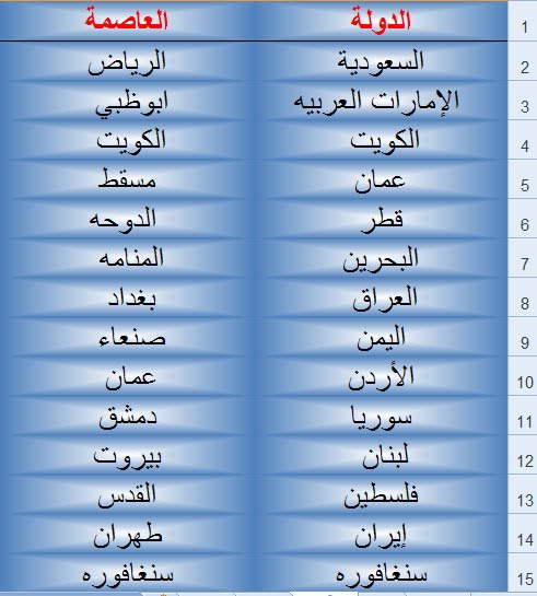 جميع عواصم دول العالم - لف العالم وانت في مكانك 20160708 28