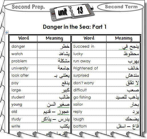 شرح الكلمات من الانجليزية الى العربية - كل كلمة اجنبيه ومعناها السليم بالنطق والكتابة في اللغة العربية 20160716 2750