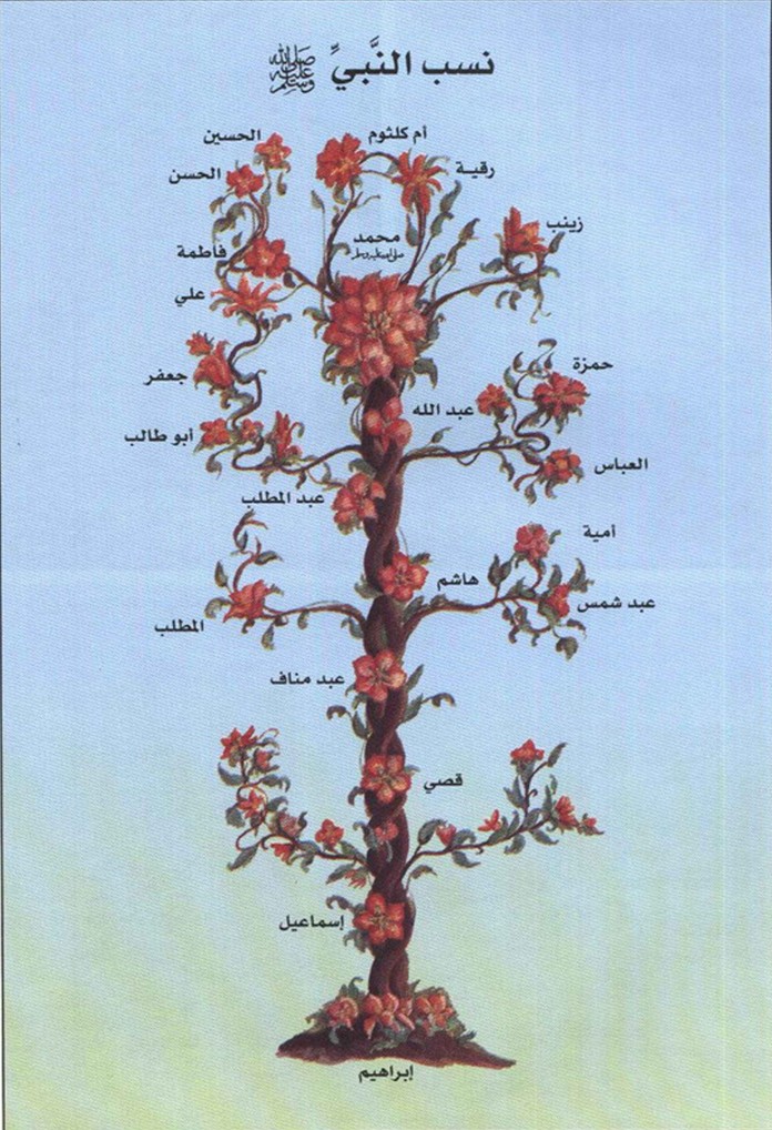 معلومات عن شجرة الانبياء والرسل 20160623 281