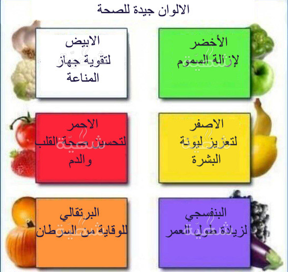 اهم فوائد الفواكه والخضروات وفوائدها Food Colors