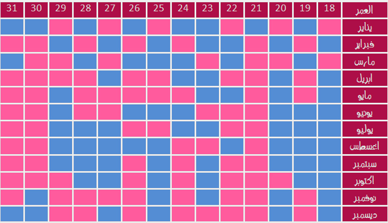طريقة الحمل بالجدول الصيني 20160620 606