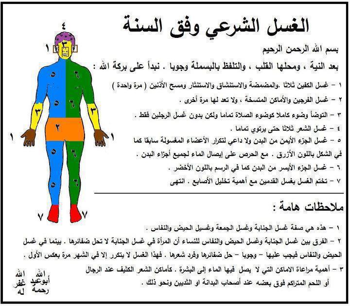 كيف تتم الطهارة من الجنابة , خطوات الغسل من الجنابة بالتفصيل