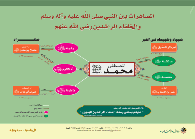 ابناء وبنات الرسول صلى الله عليه وسلم 26514