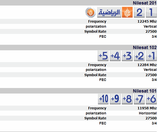 تردد الجزيرة الرياضية على النايل سات - تردد الجزيرة الرياضية الجديد Aljazeera Sport 02