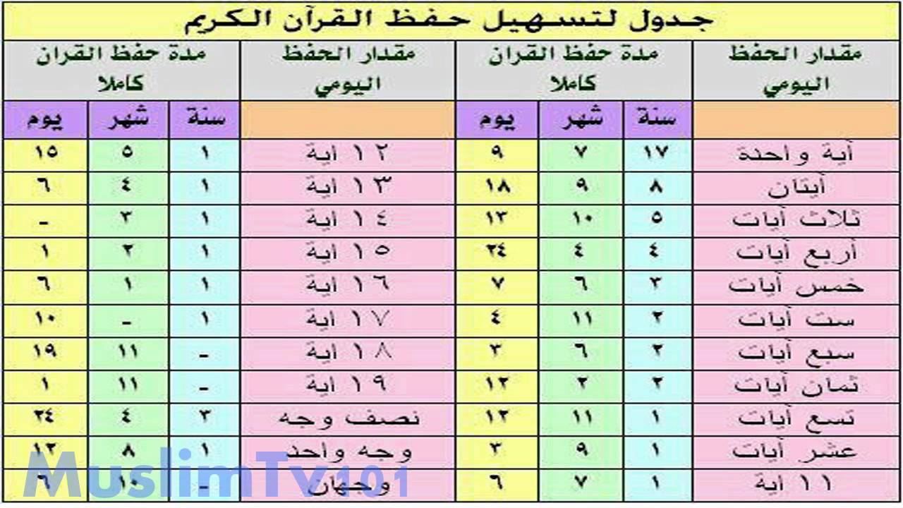 استخدمتها مع ولادى - اسهل طرق حفظ القران الكريم 20160720 443