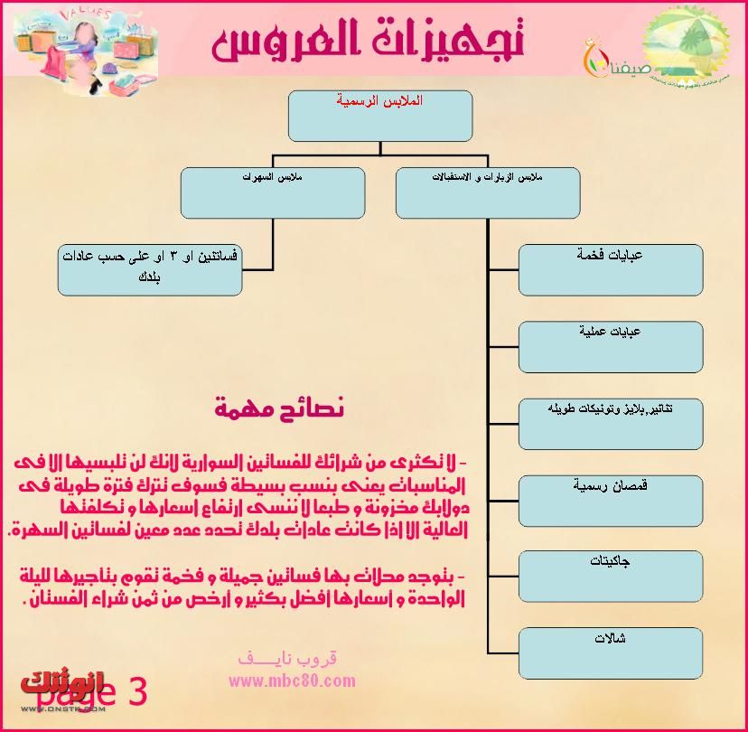 تجهيزات العروس وكوشات للعروس - مفاجاة جامدة جدا عشان كل عريس وعروسة 20160627 1528