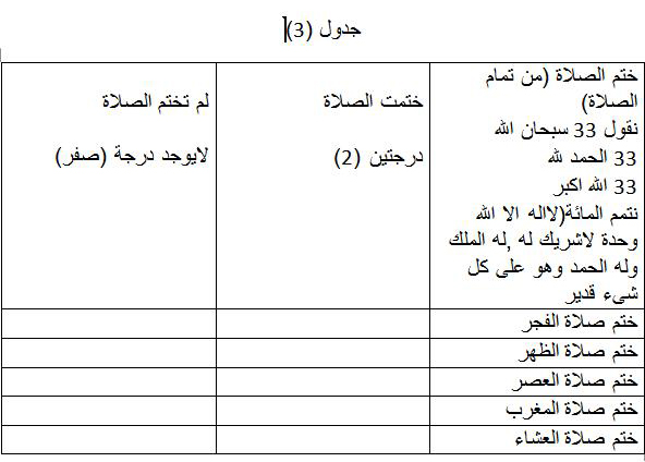 جدول المحاسبة اليومية للمسلم