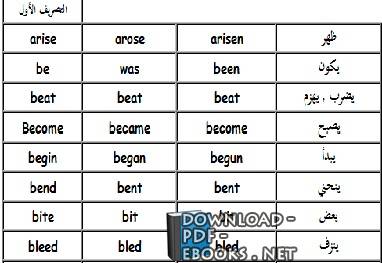 لو عايز تتعلم الانجليزيه المقال ده هيغير حياتك - اسس تعلم اللغة الانجليزية 20160718 3065