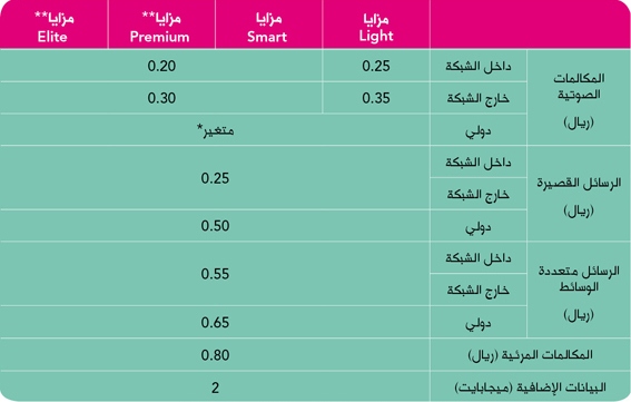 تحويل المكالمات زين - طريقة تحويل المكالمات لخطوط زين بالخطوات 20160630 400