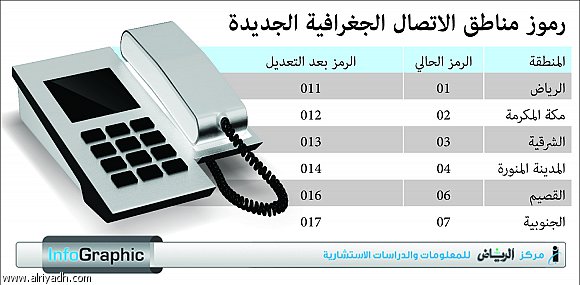 رمز مفتاح تليفون الطائف