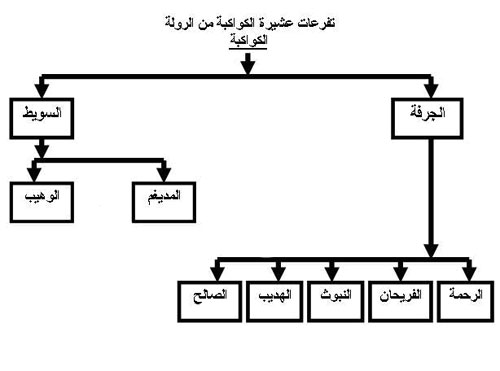 القبيلة الخندقية قبيلة مزينة - تاريخ مصر العظيم وبعض اصحابه 20160708 412