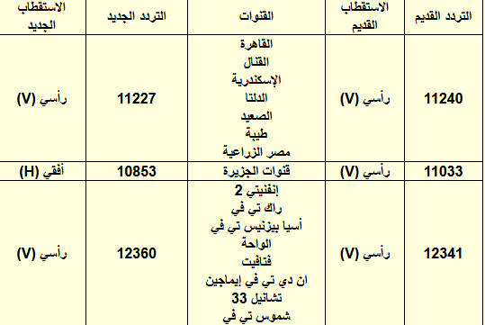 جميع ترددات النايل سات 2020 الجديدة - جميع الترددات الجديدة على نايل سات هنا 20160723 81